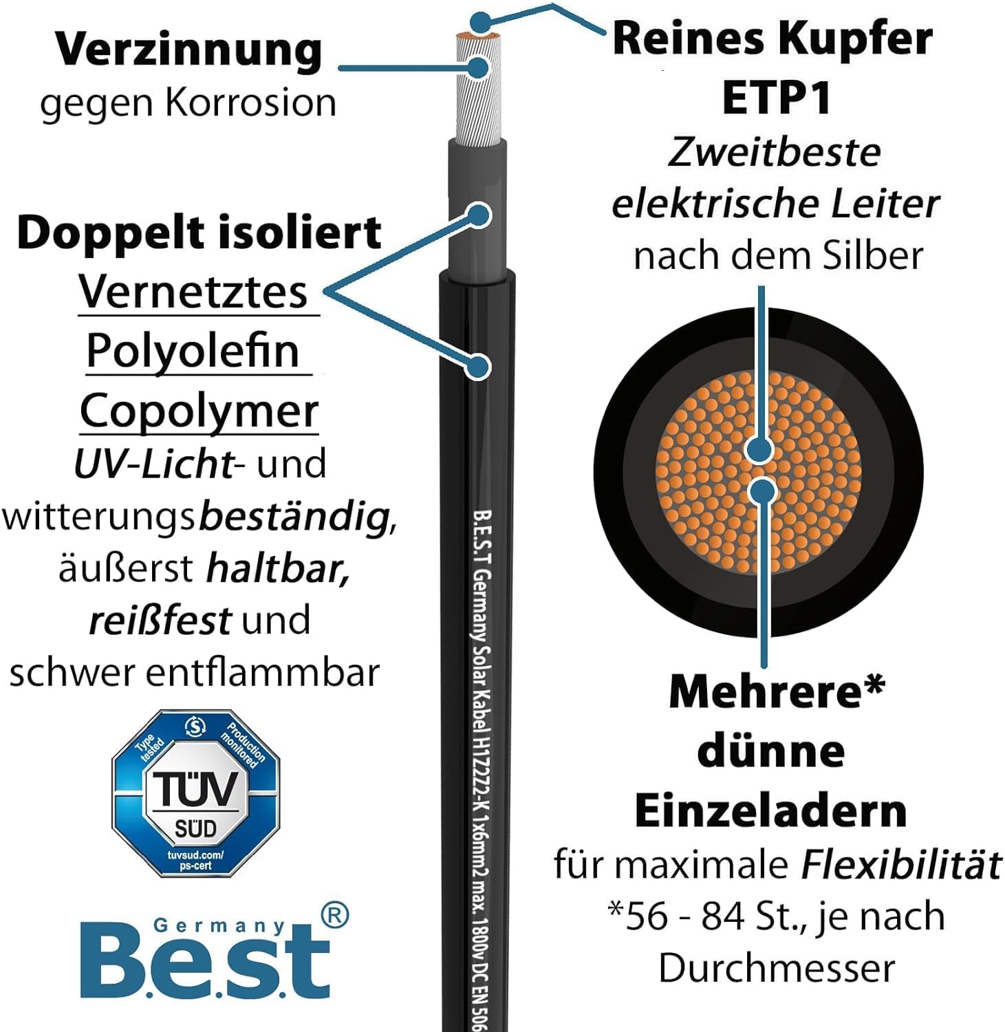 Germany B.e.s.t Solarkabel Duplex 4mm2 PV TÜV Zertifiziertes Kabel Aus Kupfer, Photovoltaik 50m Schwarz Und Rot