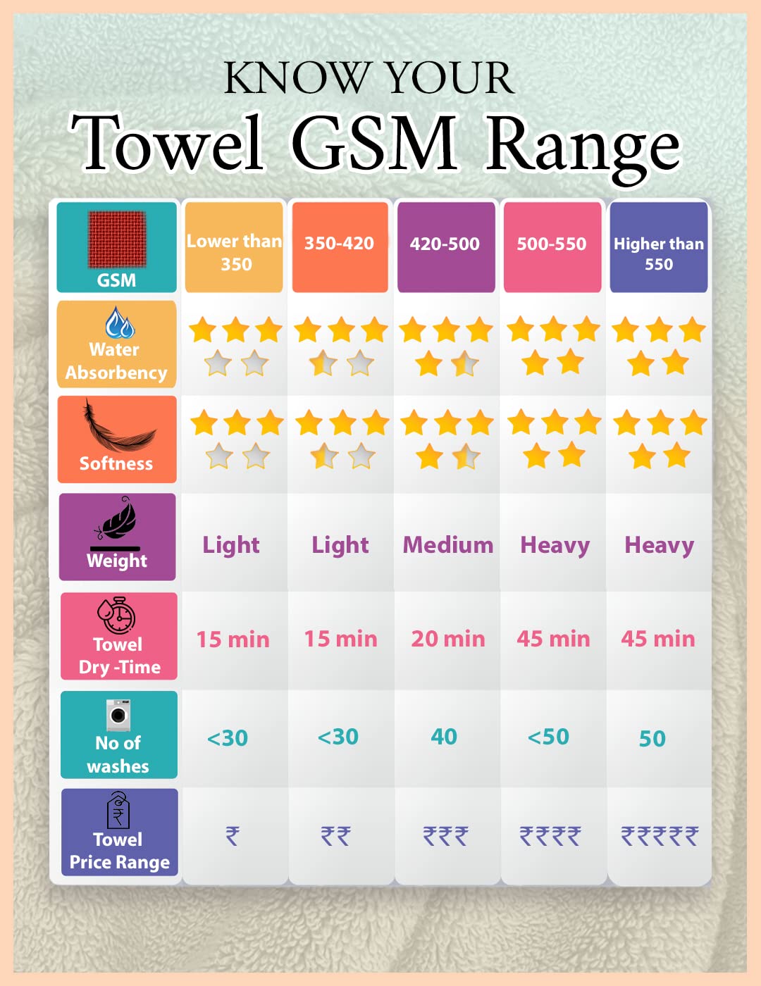 Sassoon Cartoon Printed Small Cotton Bath Towel in 300 GSM for Kids (Pink Cheese) offers donot miss 6 Sassoon Cartoon Printed Small Cotton Bath Towel in 300 GSM for Kids (Pink Cheese) offers donot miss