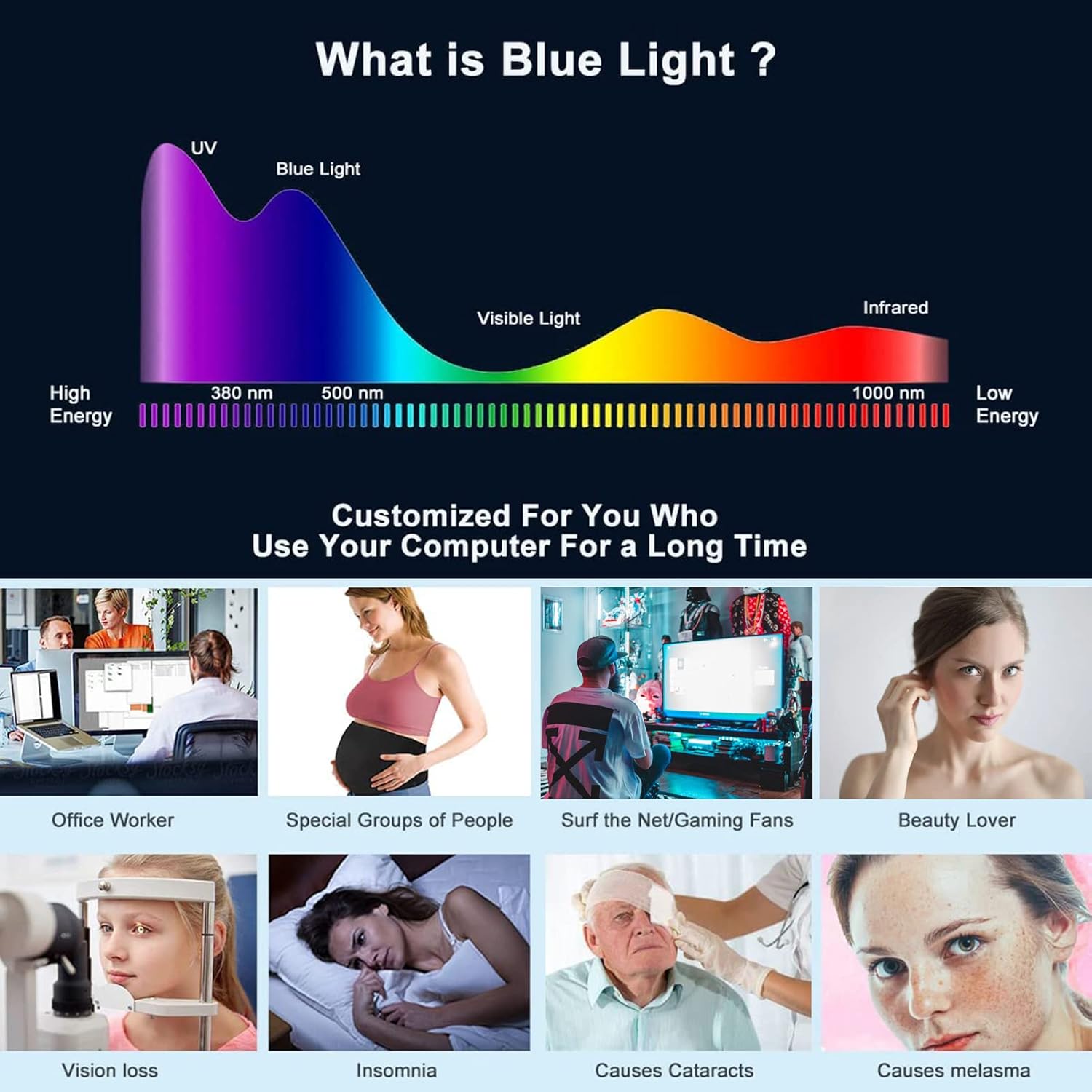 32 Inch Anti-Glare TV Screen Protector Out Blue Light Film Blocking Radiation Shield UV Filter, New Upgrade Matte Frosted Surface,32 Inch