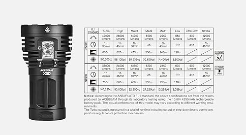 Miniatura 8 de Acebeam Proyector LED multiusos X-50 X50 -40000 lúmenes, hasta 2,624.7 ft de alcance 6500K LED blanco frío