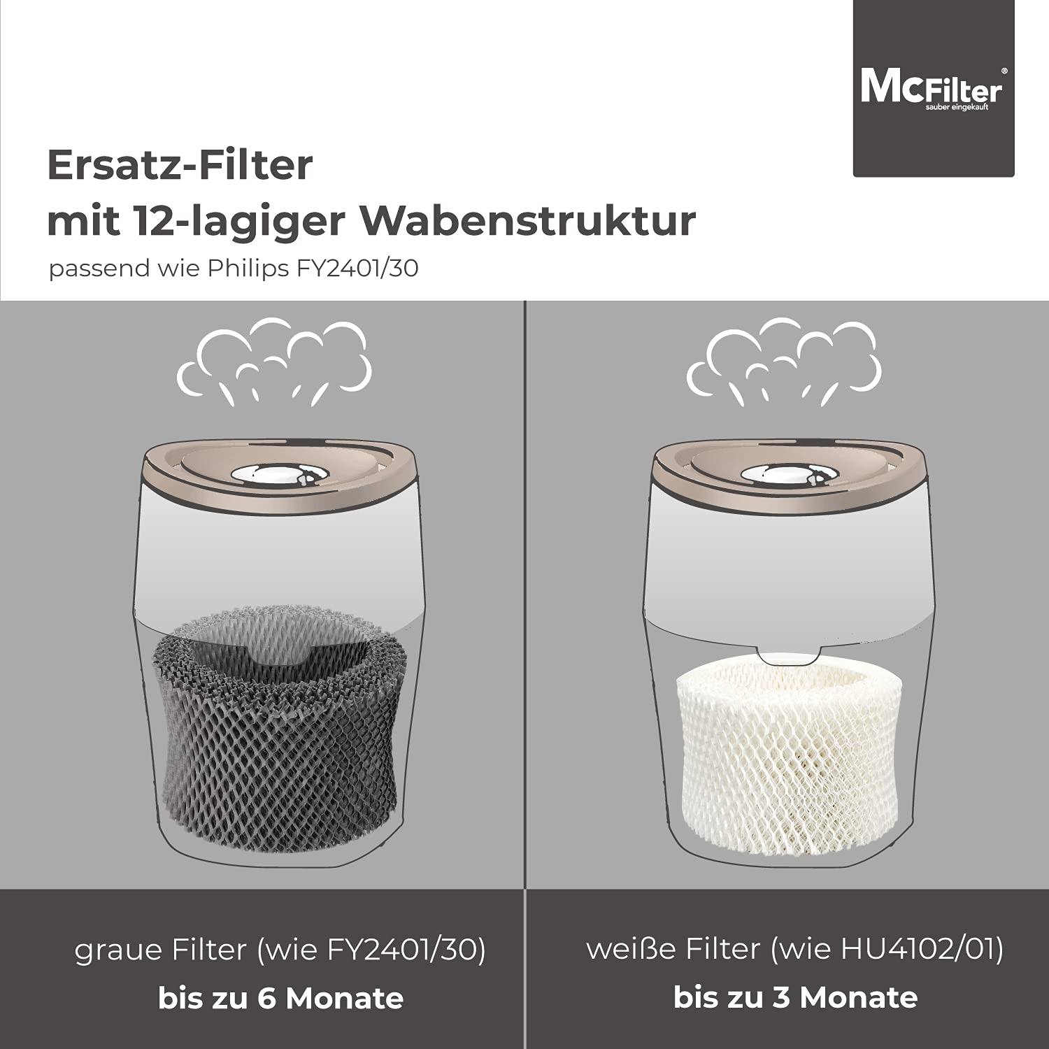 McFilter Lot de 5 filtres pour humidificateur Philips HU4801/01, HU4803/01, HU4811/10, HU4813/10, HU4814/10 - Filtre de rechange pour FY2401/30