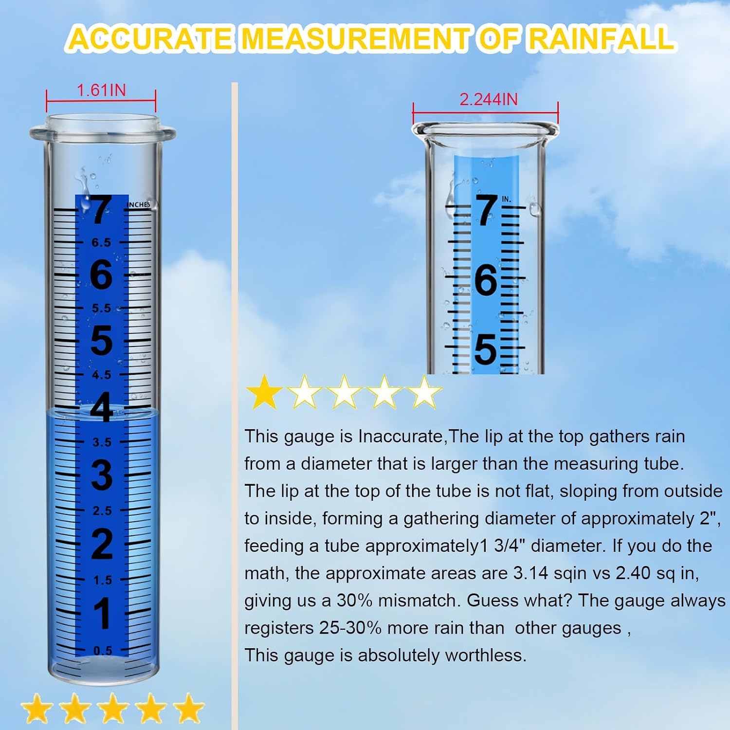 Rain Gauge Outdoor，7" Freeze Proof Rain gauges for Yard with Stake