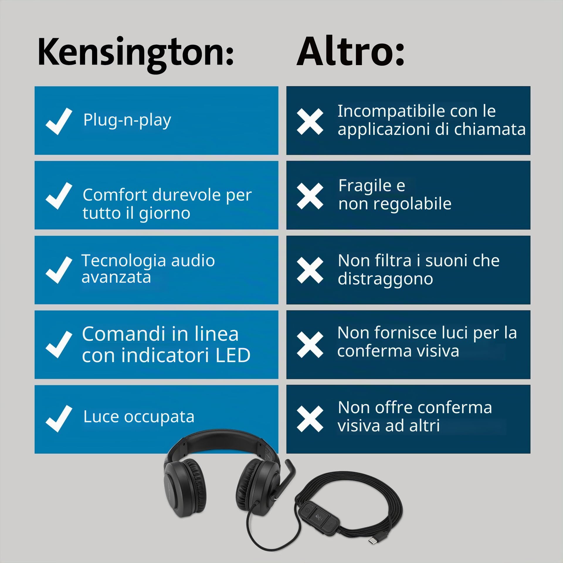 Kensington H1000 Cuffia On-eEar USB-C con Audio HD, Microfono con Cancellazione del Rumore, Luci LED e Driver da 40 mm con Modalità "Plug & Play" Universale