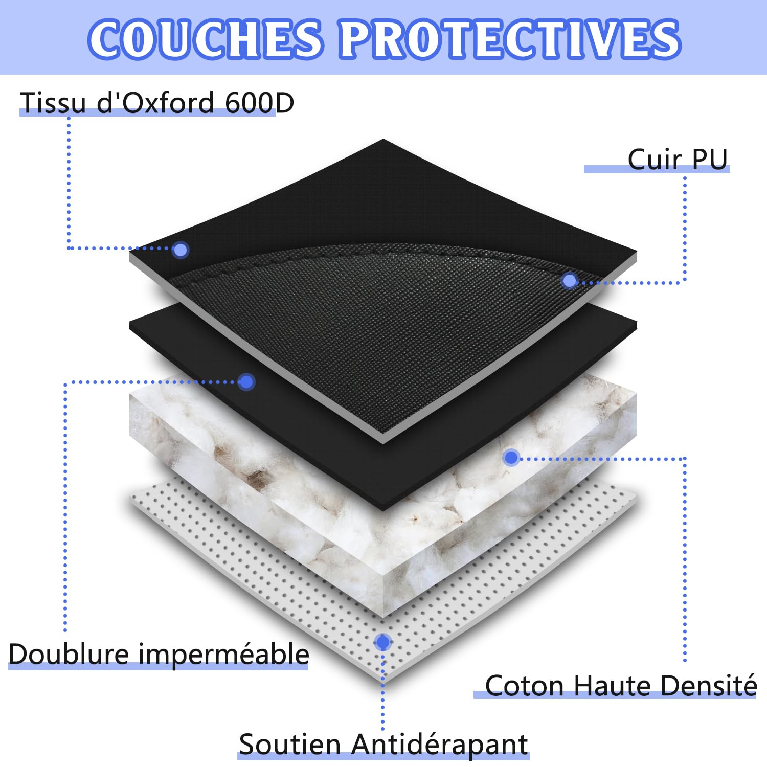 Alfheim Protection de siège auto pour enfant, lot de 2, toit imperméable et coussin de siège auto NoSli, fond en caoutchouc durable, confortable