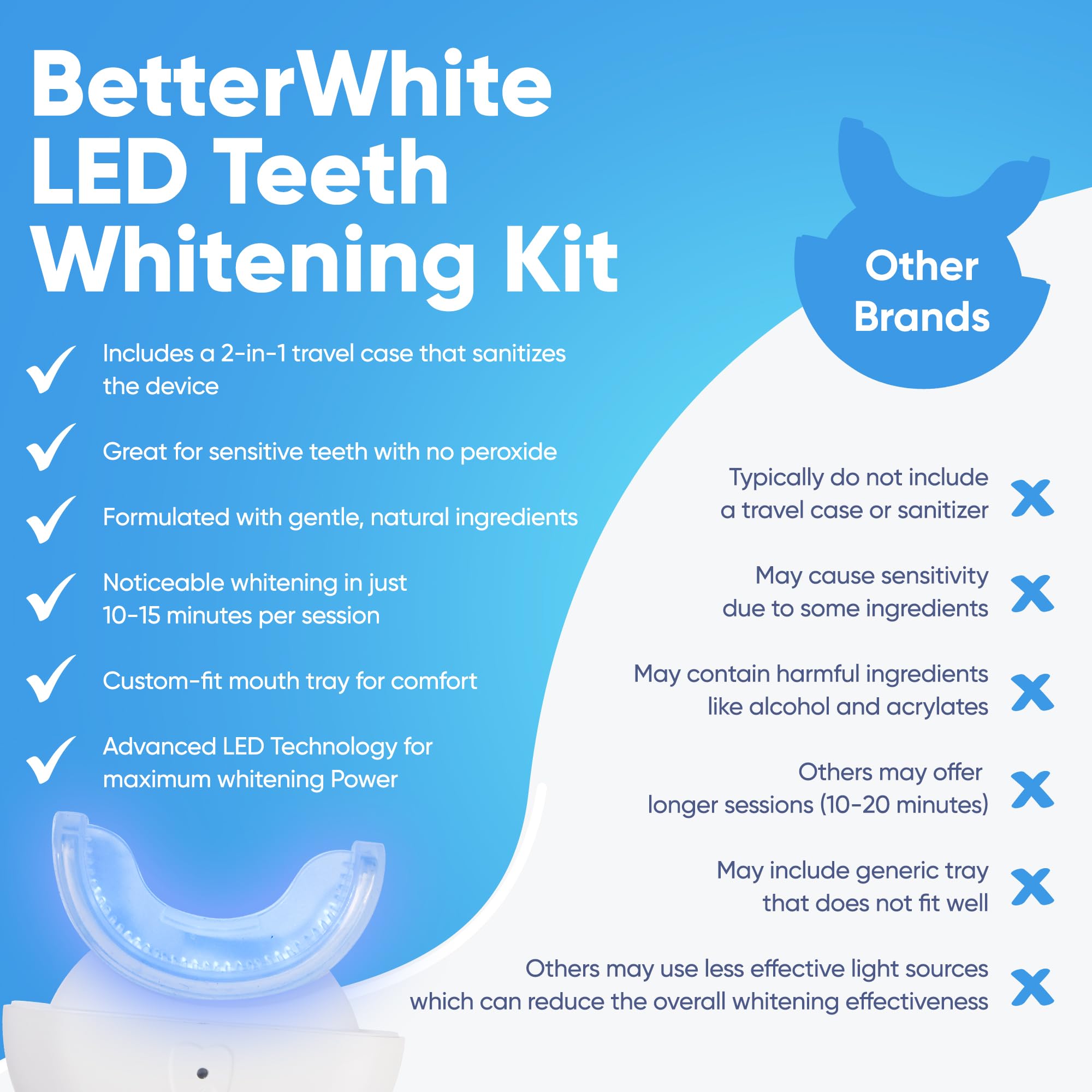Teeth Whitening Kit With LED Light & 6 Gels - Professional – Crystal Whites