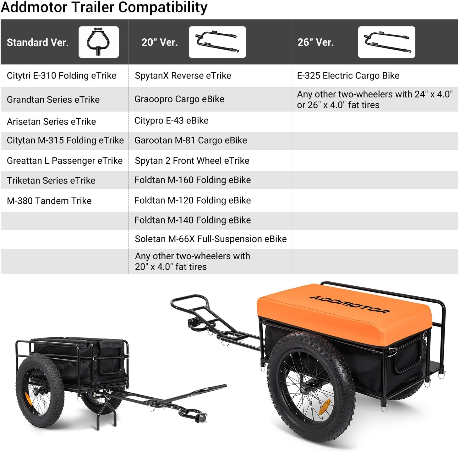 ADDMOTOR Trike Cargo Trailer with Universal Tow Bar (2025 Ver), Reinforced Steel Tubing, Inside & Outside Rust Resistance Coating, 20"x4"Fat Tires Tricycles, Waterproof Bag, DIY Installation, Black