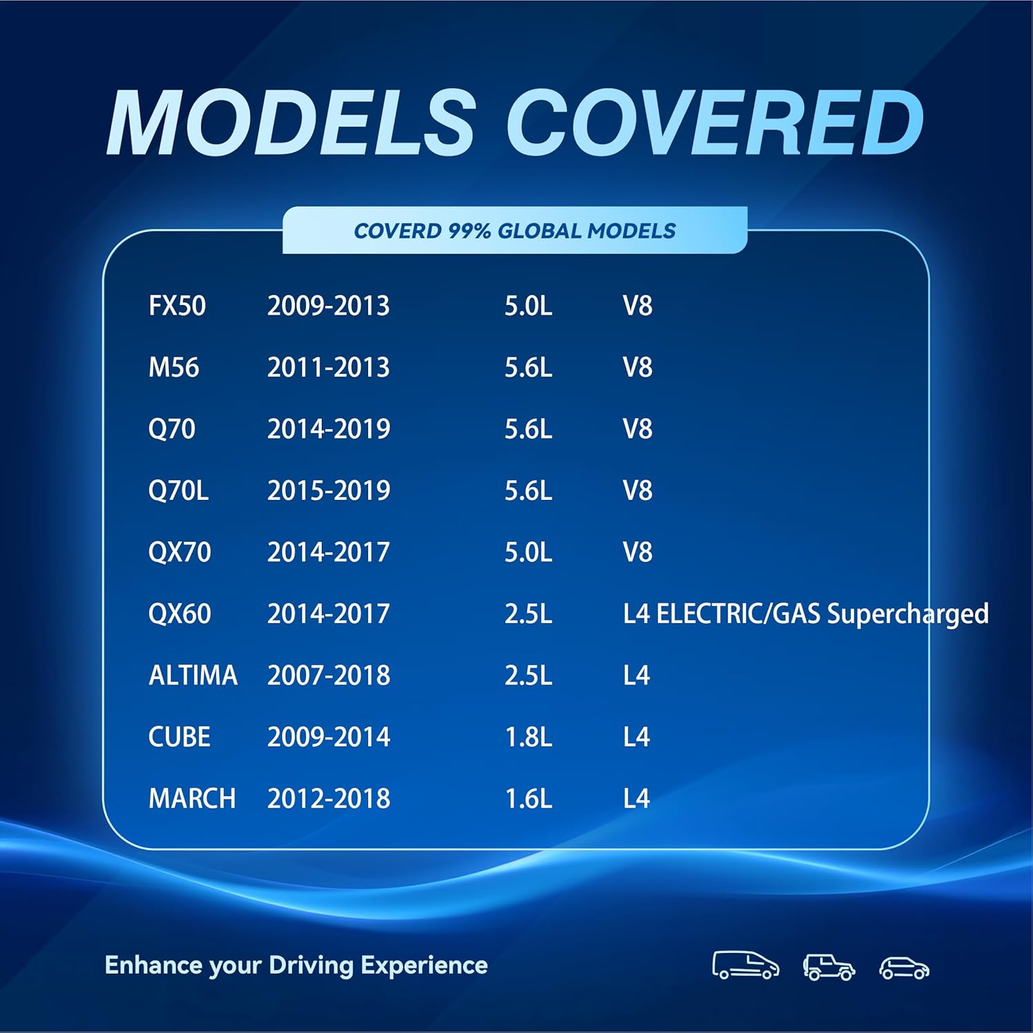 UF549 Ignition Coils with Spark Plug for NISSAN ALTIMA NP300 ROGUE SENTRA TIDA VERSA X-TRAIL 1.6L 1.8L 2.0L 2.5L 5.6L L4 V8