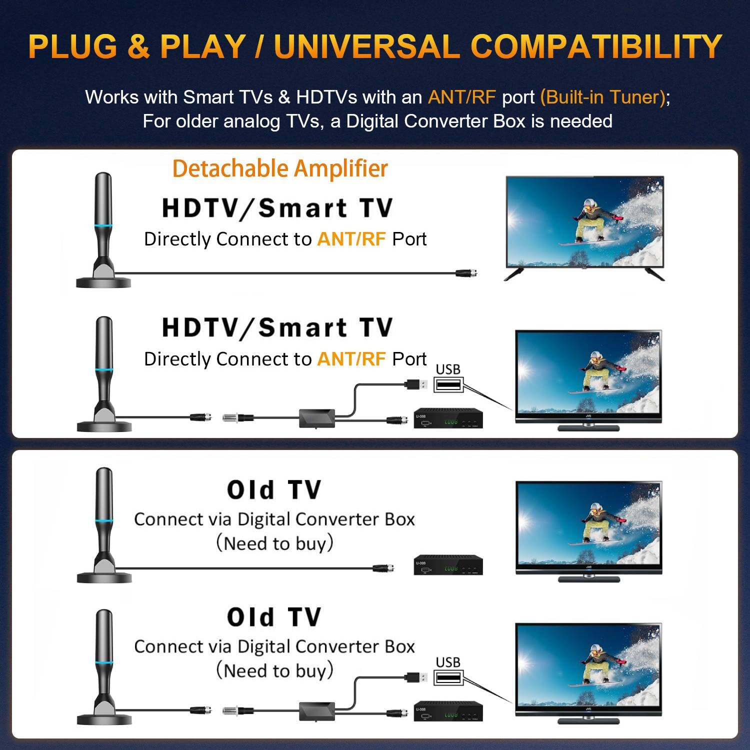 Antenna TV per canali locali interni, antenna TV digitale HD per Smart TV da interni 4K con amplificatore rimovibile e base magnetica, nessun cavo necessario – Cavo da 9,8 m - Adatto per TV con