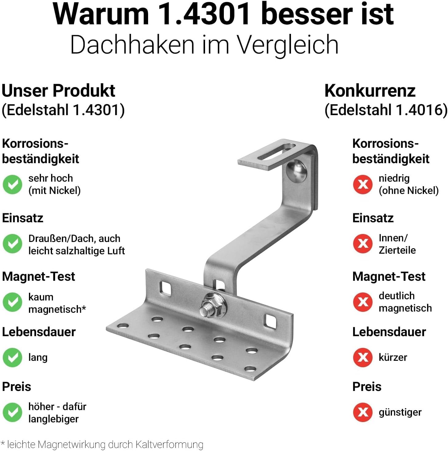 Solar Halterung Ziegeldach I Set für 2 PV Module 30-40mm I Solarmodul Halterung Balkonkraftwerk I Solarmodulbefestigungsset für Ziegeldächer aus Edelstahl 1.4301 I PV-Halterung Montageset