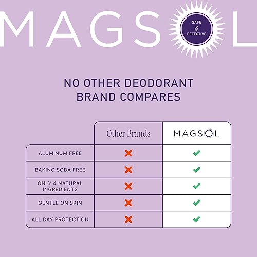 Miniatura 3 de MAGSOL - Desodorante natural para mujeres y hombres, desodorante sin aluminio para mujeres, suave con la piel con aceite de almendras dulces y cera