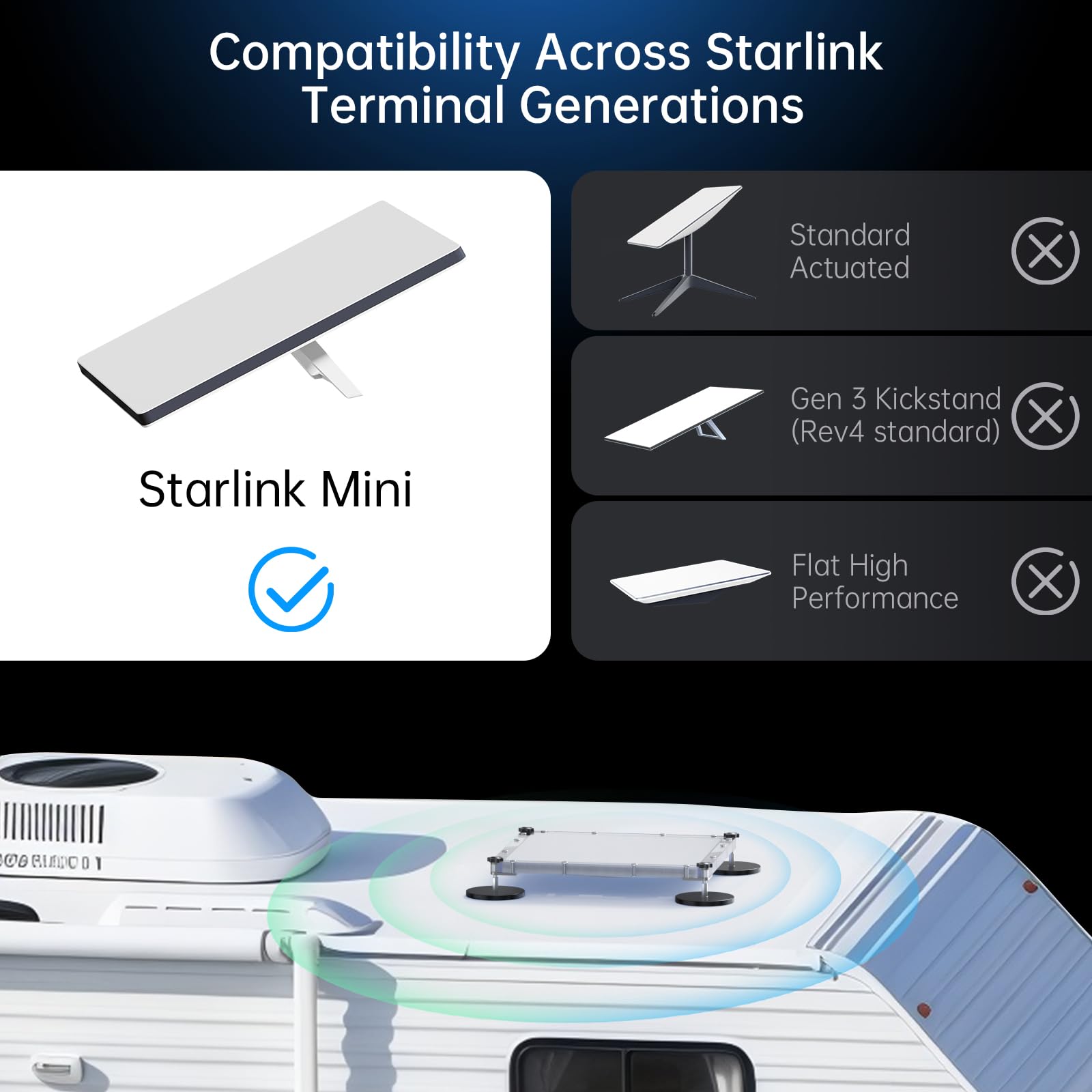 Starlink Mini support de toit 3 en 1 magnétique et ventouse avec couvercle de protection pour Starlink Mini Dishy, libération rapide et résistant aux UV, force de maintien de 50 kg pour camping-car