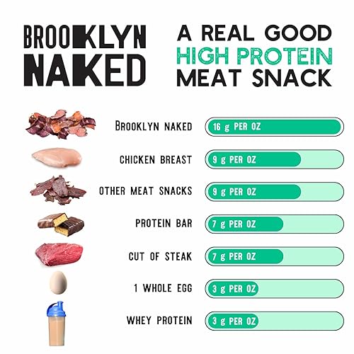 Miniatura 6 de Brooklyn Biltong - Air Dried Grass Fed Beef Snack, South African Beef Jerky - Whole30 Approved, Paleo, Keto, Gluten Free, Sugar Free, Made in USA -