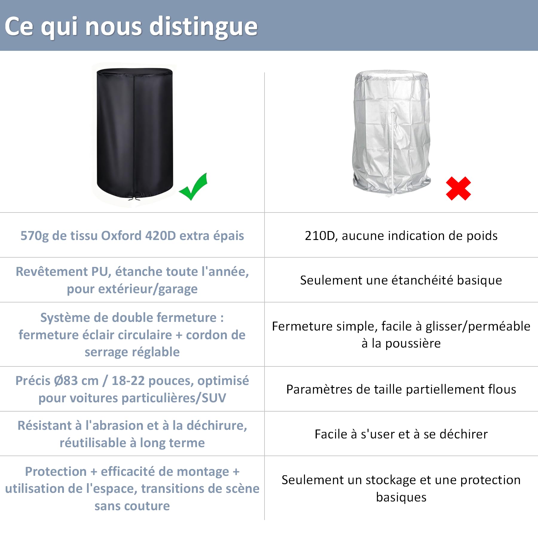 Housse de Protection pour 4 Pneus (18-22 Pouces) – Protection Robuste 570g en Oxford 420D – Housse de Rangement Imperméable avec Fermeture Éclair et Cordon de Serrage