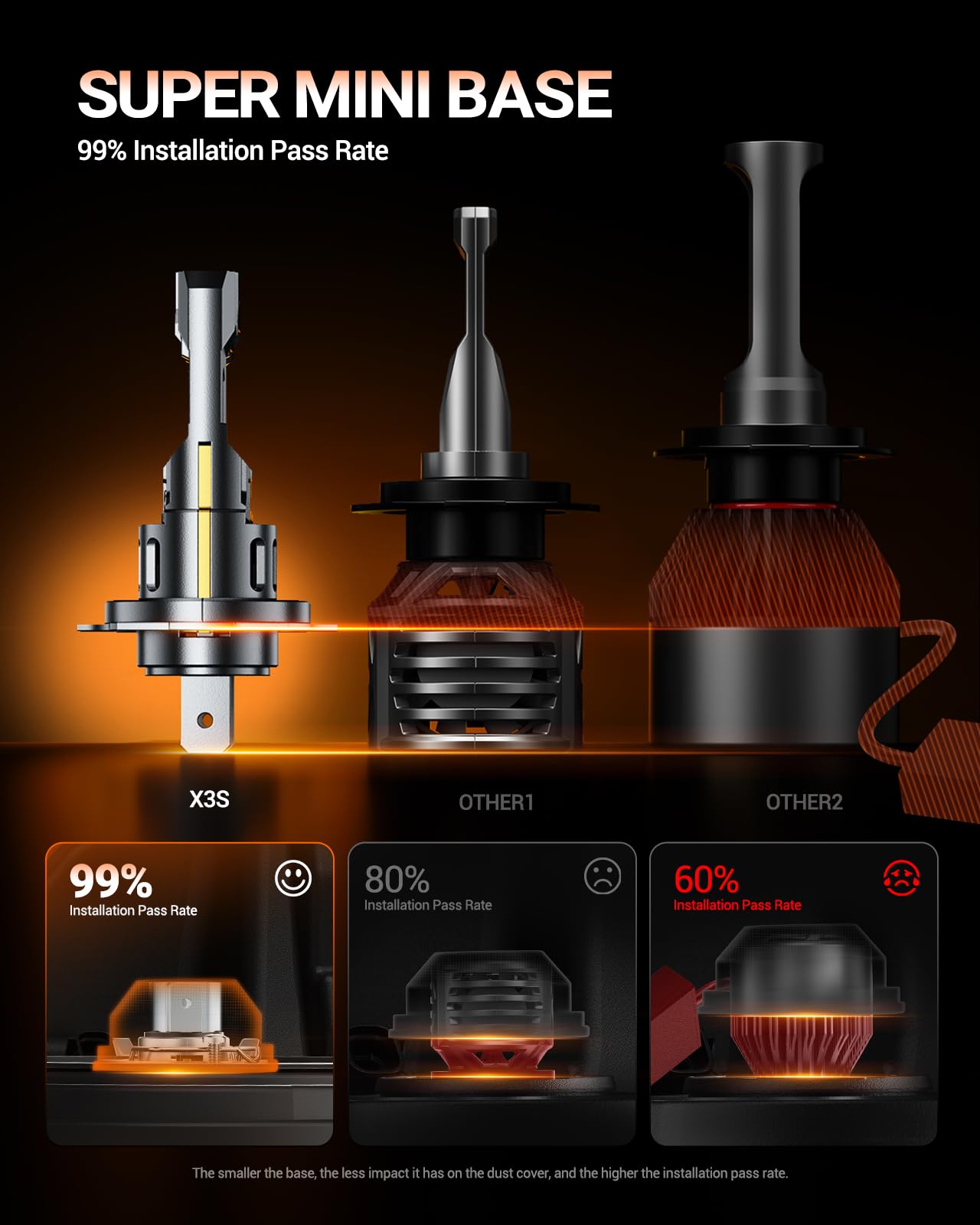SEALIGHT Ampoule H7 LED 140W 46000LM, 7 fois super luminosité, format mini 1:1 avec ventilateur de refroidissement 15000 rpm, 900% 6500K blanc froid, Plug and Play, Pack de 2