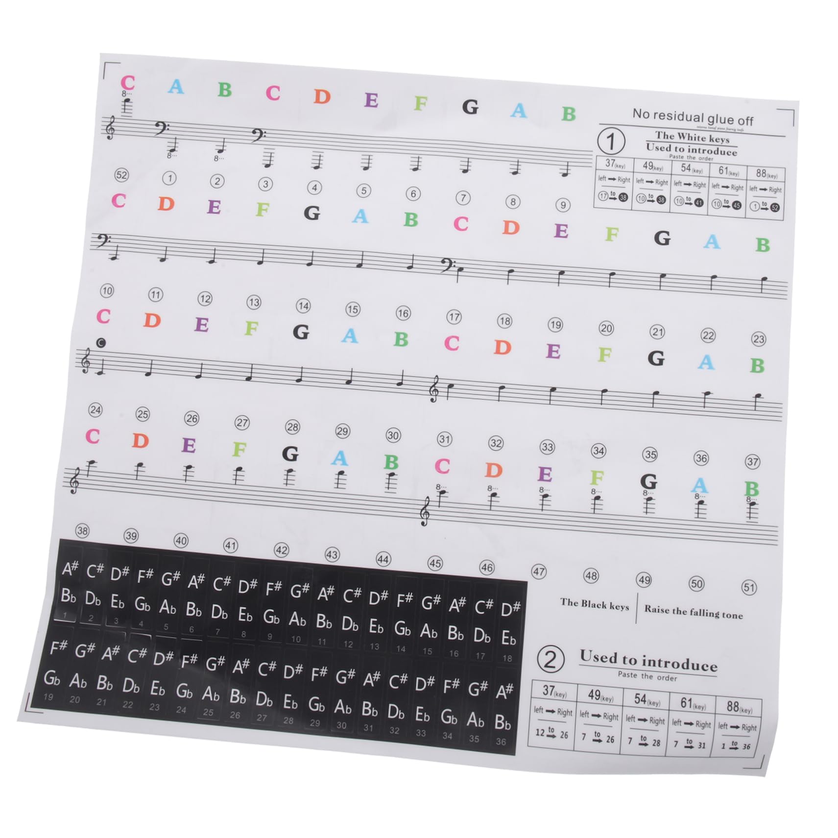 FAVOMOTO Electronic Keyboard Stickers Removable Piano Keyboard Note Labels Safe Sturdy Material