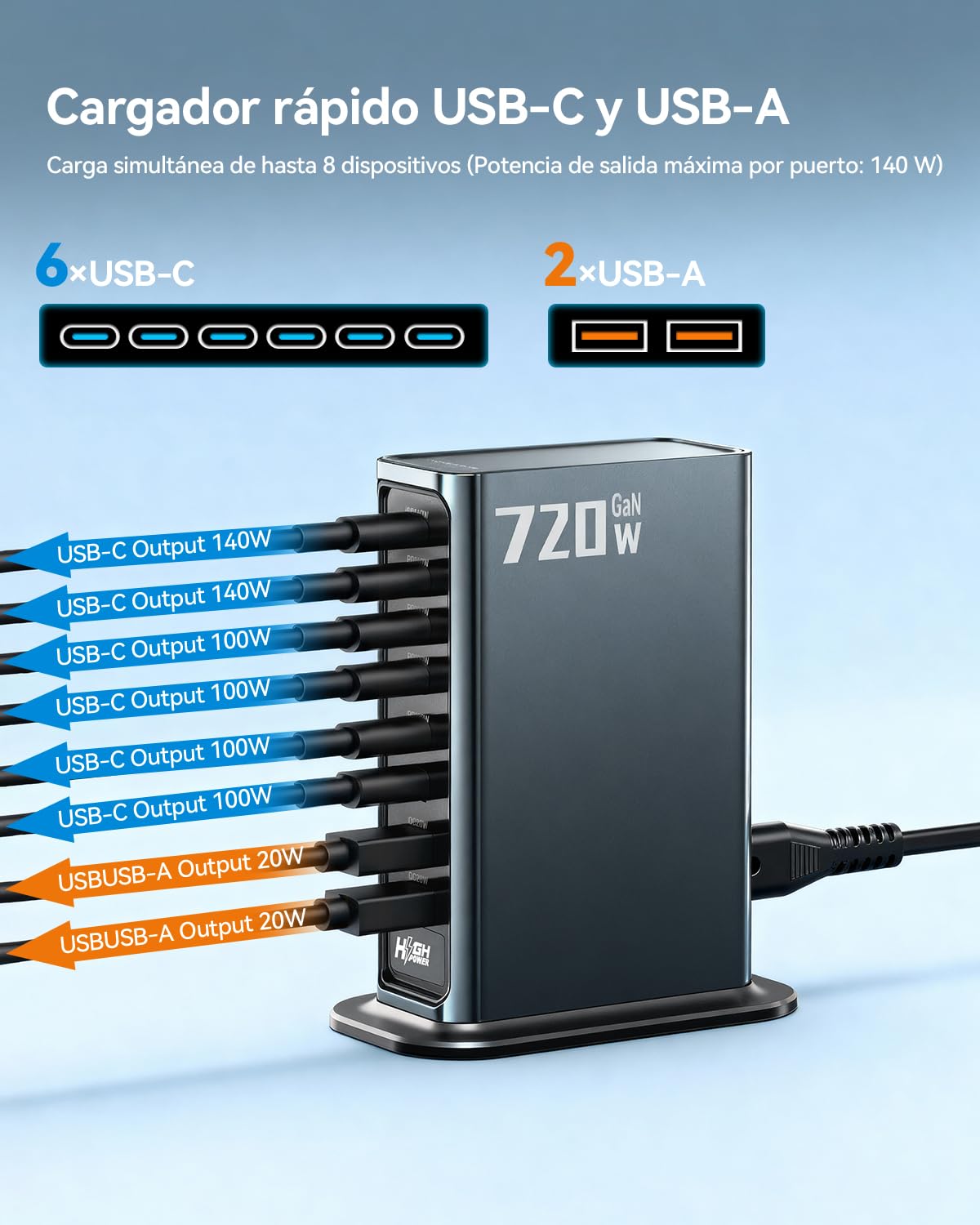 Cargador USB-C Rocoren de 720 W, estación de Carga rápida PD de 8 Puertos y 140 W con 4 USB-C y 2 USB-A, Adaptador de Corriente USB GAN para portátiles, MacBook, iPad, iPhone, Samsung y más