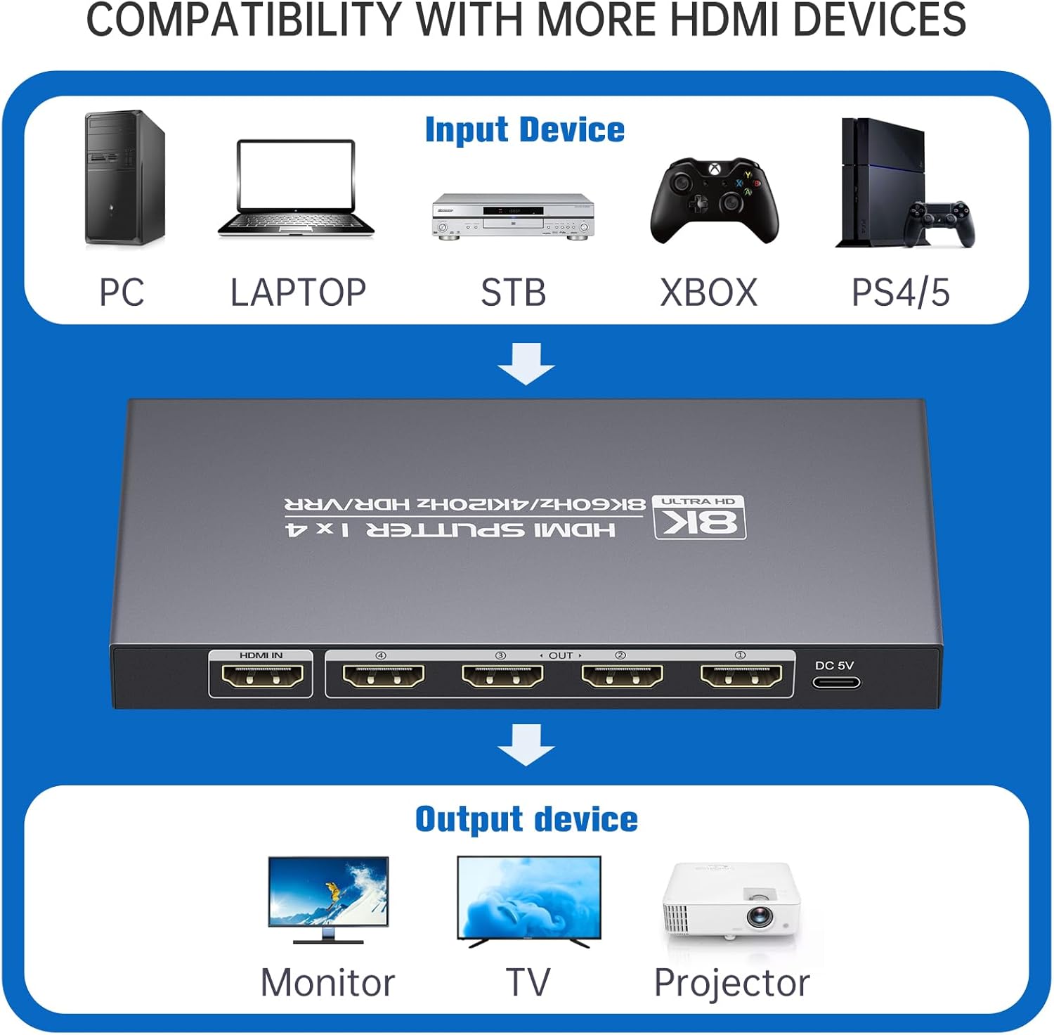8K HDMI Splitter 1 in 4 Out 4K@120hz, 8K@60Hz HDMI 2.1 Splitter 1x4, Downscaler EDID, Hue Light Sync, Compatible with Blu-ray Player PS5 PS4 Pro Xbox Series X and More