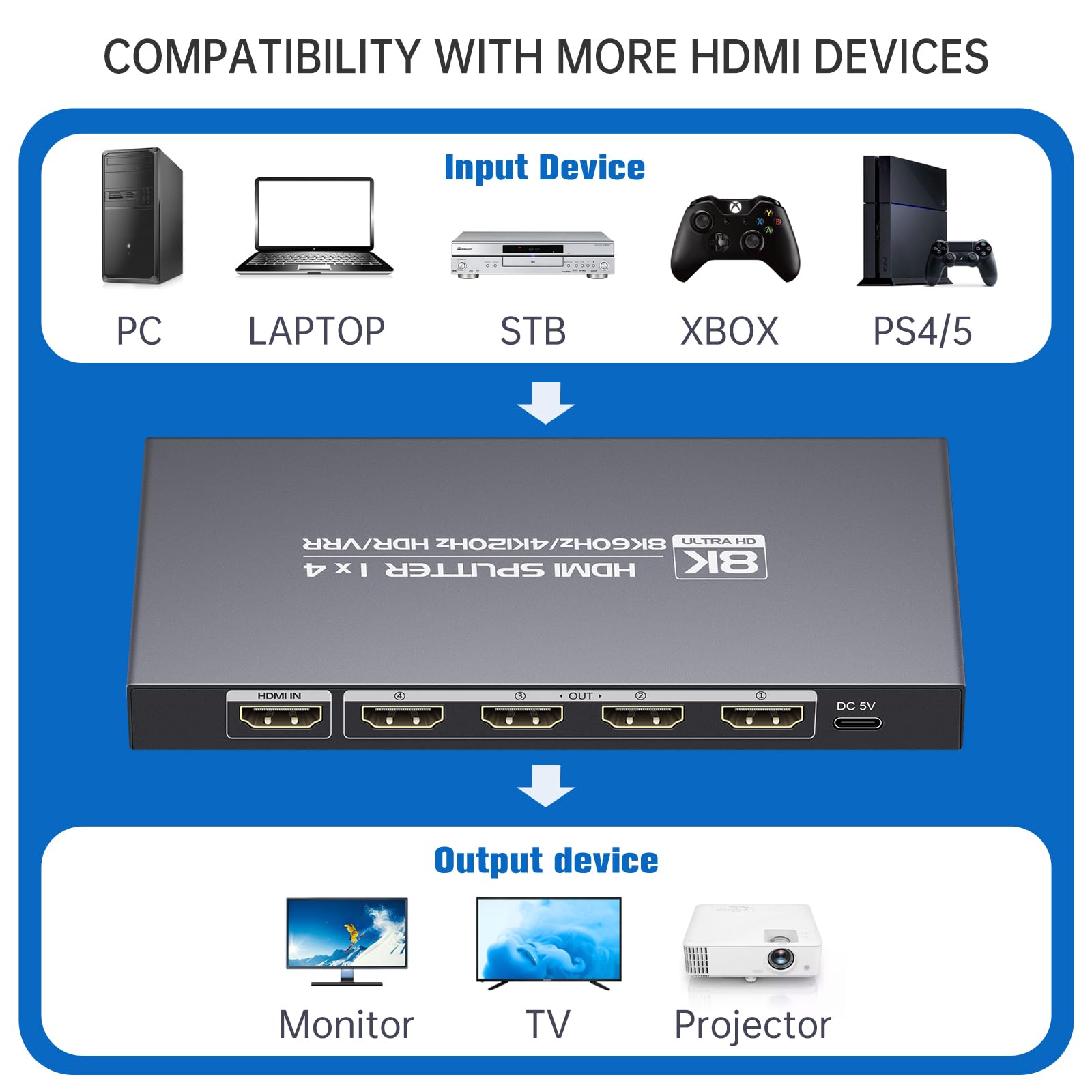 Divisor HDMI 8K 1 en 4 salidas 4K120Hz, divisor HDMI 2.1 1x4 8K60Hz, modo EDID Downscaler, sincronización de luz hue, compatible con Xbox Series X, PS4 Pro, PS5, reproductor Blu-ray