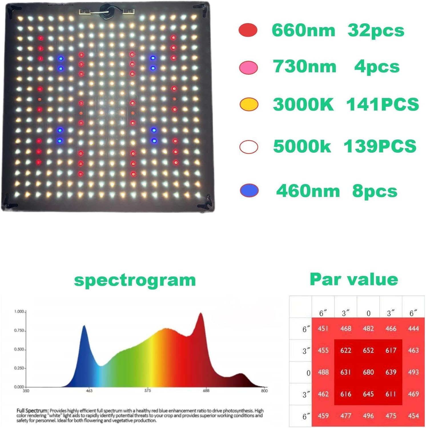 LED Grow Light Panel for Indoor Plants 100W Full Spectrum with White Blue Red UV IR LEDs for 4x4ft Coverage Grow Tent Greenhouse Veg and Bloom Seedlings Hydroponic