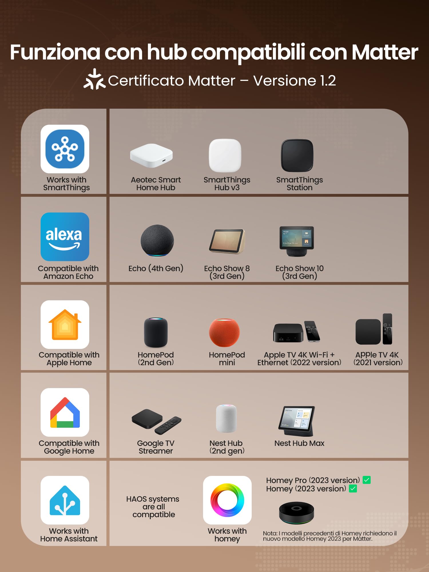 Heiman Rilevatore di fumo opaco con fissaggio magnetico, batteria sostituibile con 5 anni di durata, certificato 14604, 85 dB, app di allarme SmartThings Home Assistant, hub richiesto