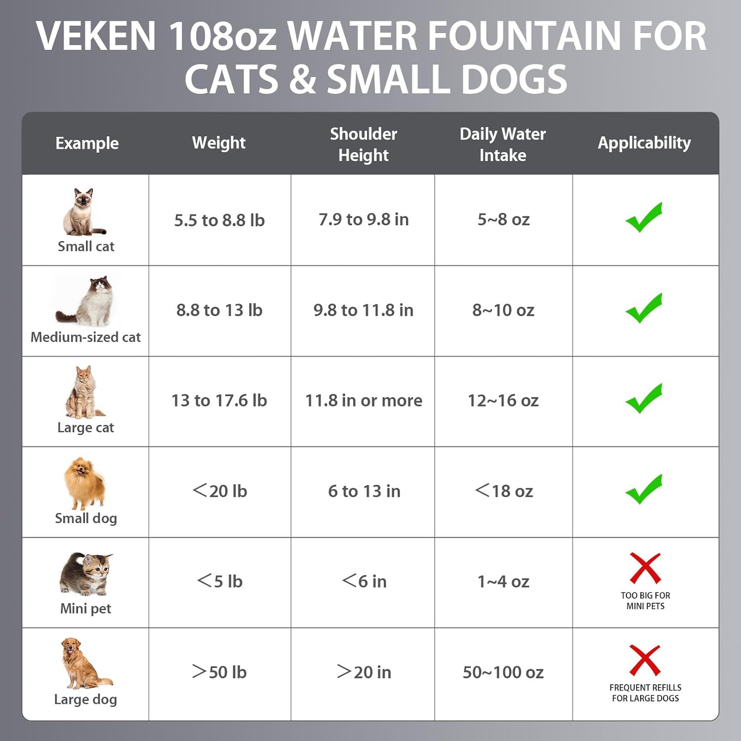 Veken Innovation Award Winner Stainless Steel Cat Water Fountain, 108oz/3.2L Automatic Pet Fountain Dog Water Dispenser with 3 Replacement Filters & Silicone Mat, Gifts for Cats, Dogs (Silver) - Image 9