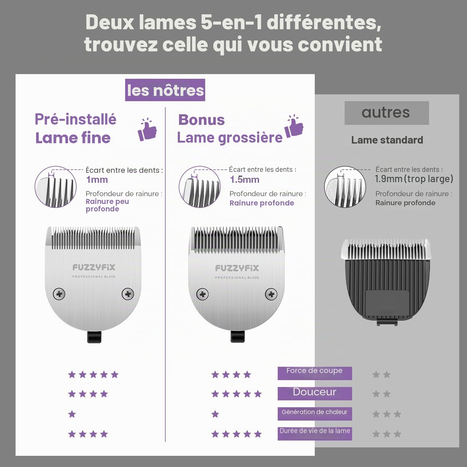 Tondeuse pour chien avec lame de rechange, kit de toilettage sans fil 5 en 1 à lame réglable, tondeuse rechargeable à 2 vitesses avec peignes métalliques amovibles pour animaux et chevaux