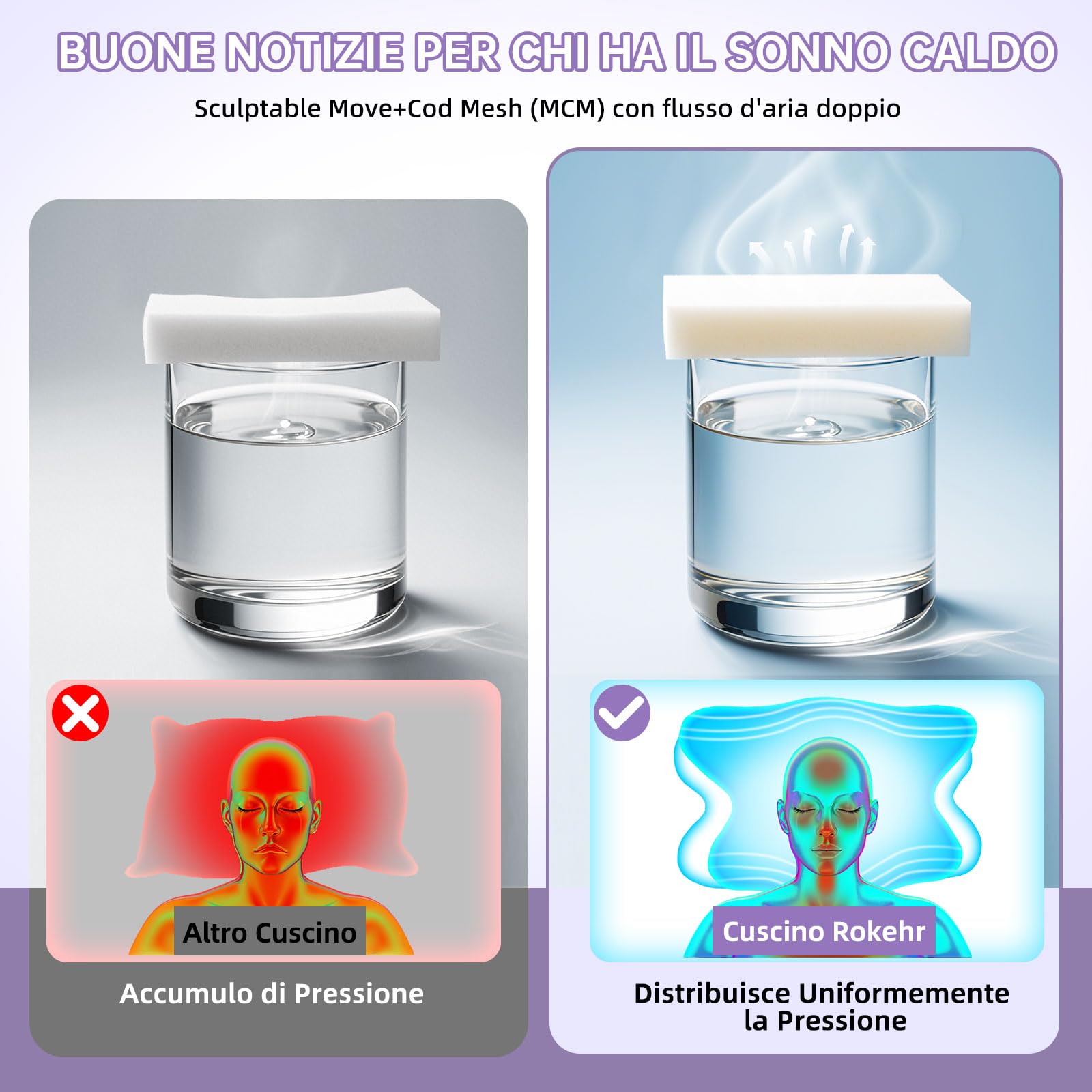 Cuscino Cervicale per Dormire, 2 in 1 Cuscino Cervicale Ortopedico, Cuscino Memory Foam, Cuscini Ergonomico Cervicale, Guanciale Cervicale per Dormitori Laterali, Supini e Proni