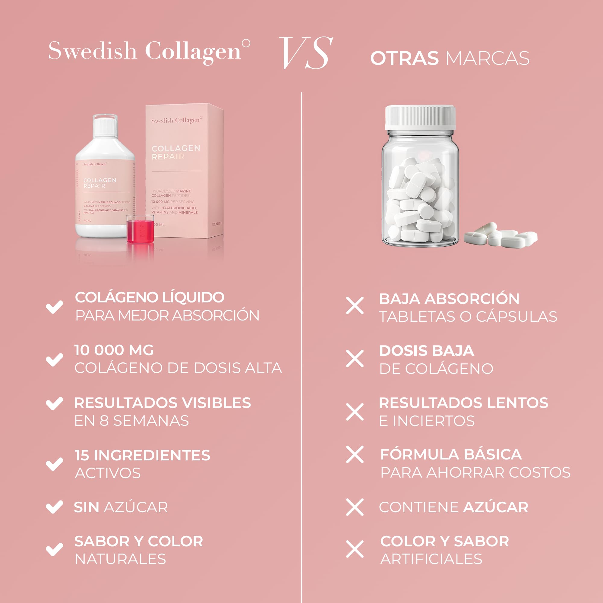 Swedish Collagen, Colágeno marino hidrolizado, líquido, 500 ml | 20 días | Tipo 1 y 3 | Péptidos puros y vitaminas para cabello, piel, uñas y articulaciones | Clínicamente probado | Sin azúcar