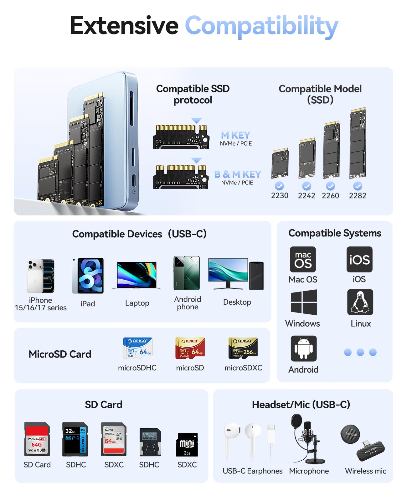 ORICO 10Gbps Magnetyczna obudowa M.2 NVMe SSD z podstawą USB-C Kompatybilna z nagrywaniem ProRes na iPhone 17/16/15 Pro/MAX/Plus Gniazdo TF/SD PD 100W dla dysków SSD 2230/2242/2260/2280 Bez dysku