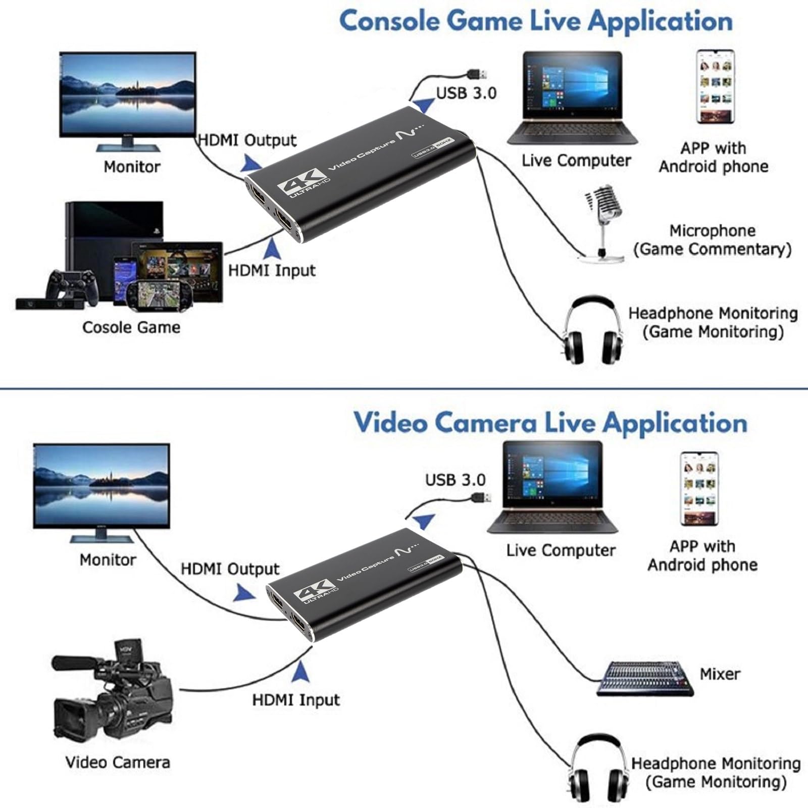 Dispositivo de captura de video HDMI HD 4K USB 3.0 HDMI a USB captura de video 1080P @60Hz para transmisión en vivo y grabación
