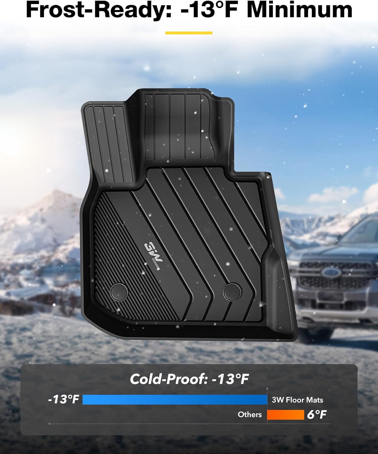 3W 2018-2024 BMW X3 Floor Mats & Cargo Liner, All Weather TPE BMW X3 Accessories Custom Fit for X3 G01 30i M40i X3M Car Mats (Only for car Without Spare tire) (Don't Fit X3 30e), 6PCS - Image 5