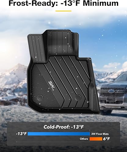 Miniatura 5 de 3W Alfombrillas de piso y forro de carga para BMW X3 y 2019-2024 X4 2018-2024, accesorios de TPE para BMW X4X3 ajuste personalizado para BMW X3 30i