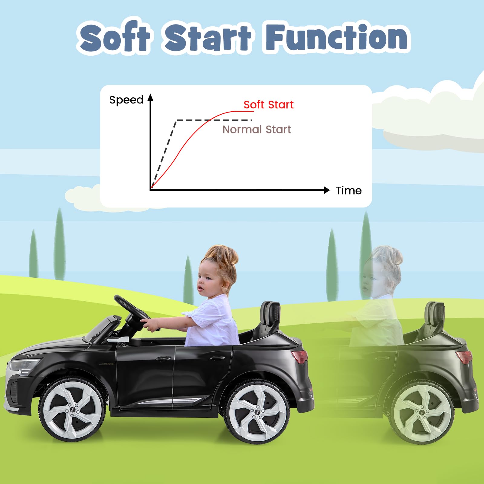 FANTASK Kinder Elektroauto, 12V Kinderauto Audi SQ8 mit 2,4G Fernbedienung & Hupe & Scheinwerfer & Musik, 3-Gang Elektrofahrzeug für Kinder 3-5 Jahre, 3-5 km/h (Schwarz)