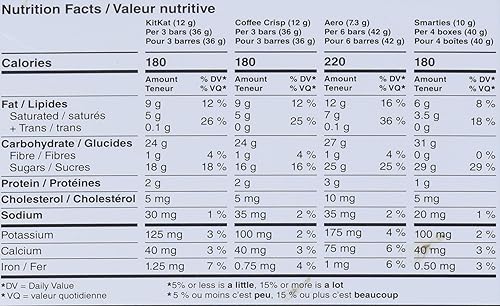 Miniatura 7 de Nestle 125 - Mini barra de chocolate de Halloween de 1.292.8 libras Importado de Canadá