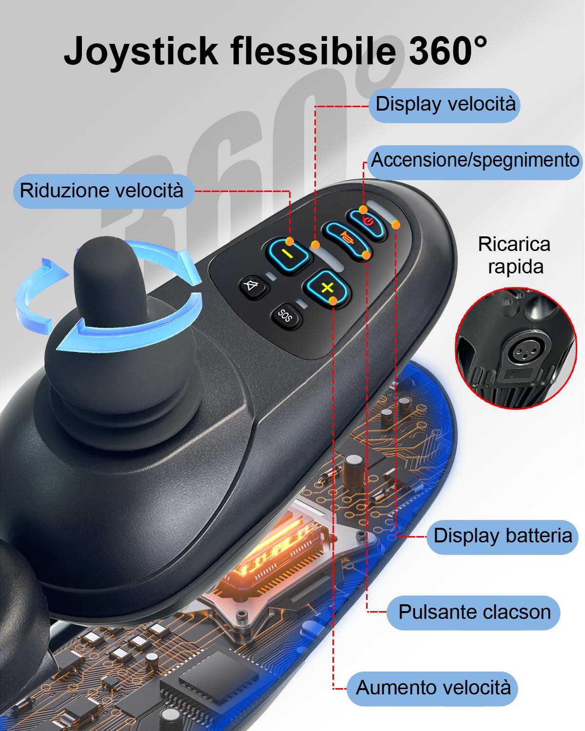 D10 Sedia a Rotelle Elettrica Pieghevole per Adulti, Potente Motore 500W, Batteria al Litio Rimovibile 12Ah, Autonomia 20KM, Telaio in Lega di Alluminio Rinforzata, Portata 150KG, Aereo approvato