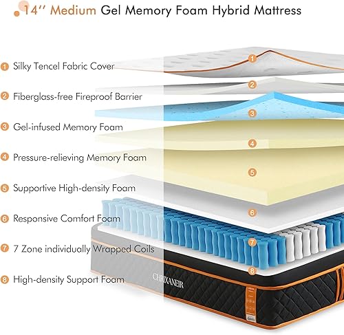 Miniatura 5 de Colchón híbrido tamaño King de 14 pulgadas, colchón de espuma viscoelástica de gel de firmeza media europea en una caja con resortes embolsados,