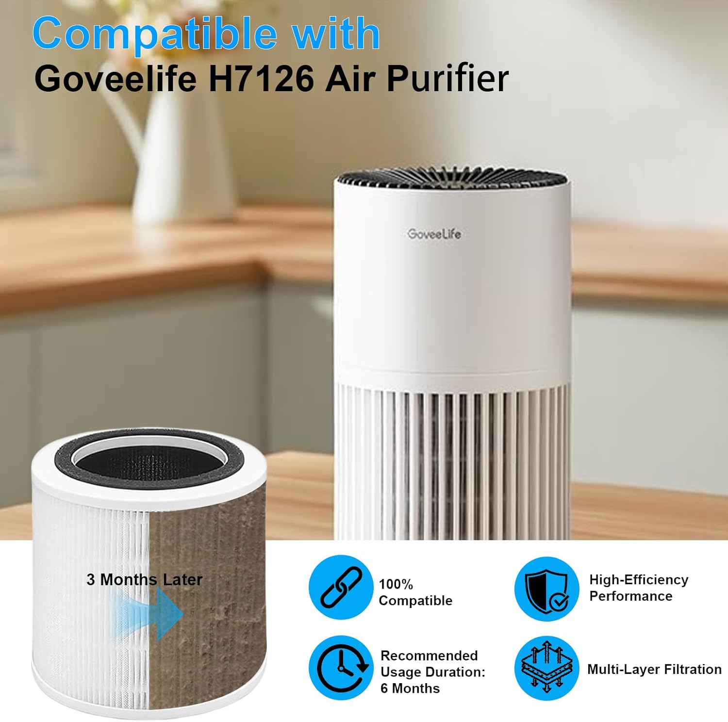 2 Pack H7126 Replacement Filters for Govee Air Purifier, 3-in-1 True HEPA Filter Compatible with GoveeLife H7126 Mini Air Purifier, Part #H7126-RF - Image 2