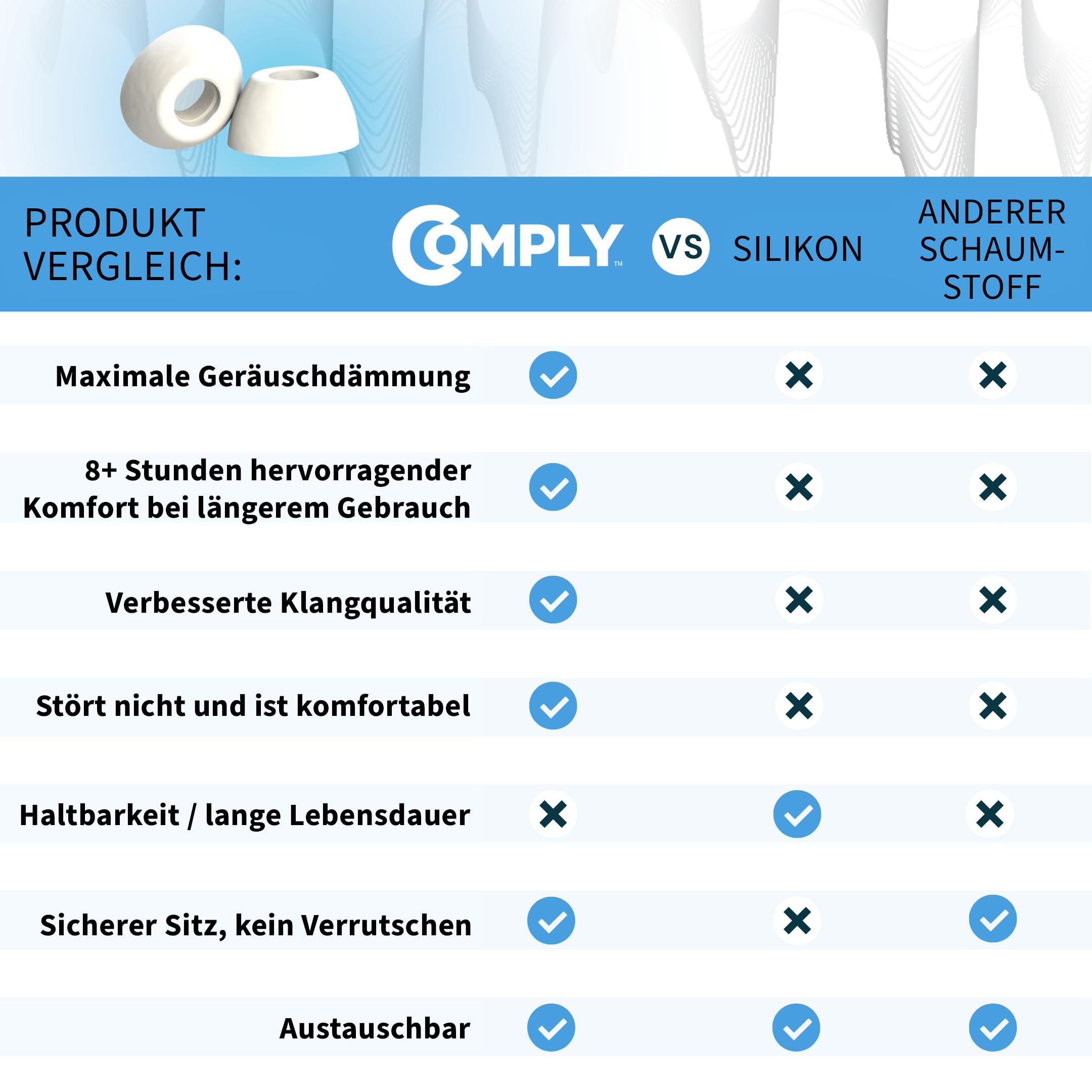 Comply Premium piankowe zatyczki do uszu, kompatybilne z Apple AirPods Pro Gen 1 i 2, rozmiar M, wersja 2025 z narzędziem do demontażu i czyszczenia, białe, 3 pary, wyprodukowano w USA