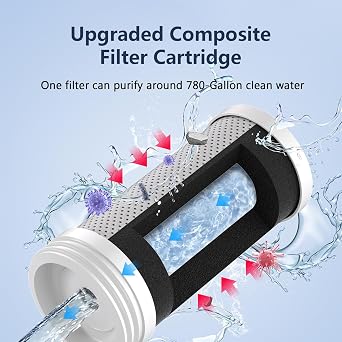 Faucet Mount Replacement Filter, Water Filter Reduces Lead Chlorine, Heavy Metals, Filter Cartridge Purify Around 780-Gallon Clean Water, 1Pack