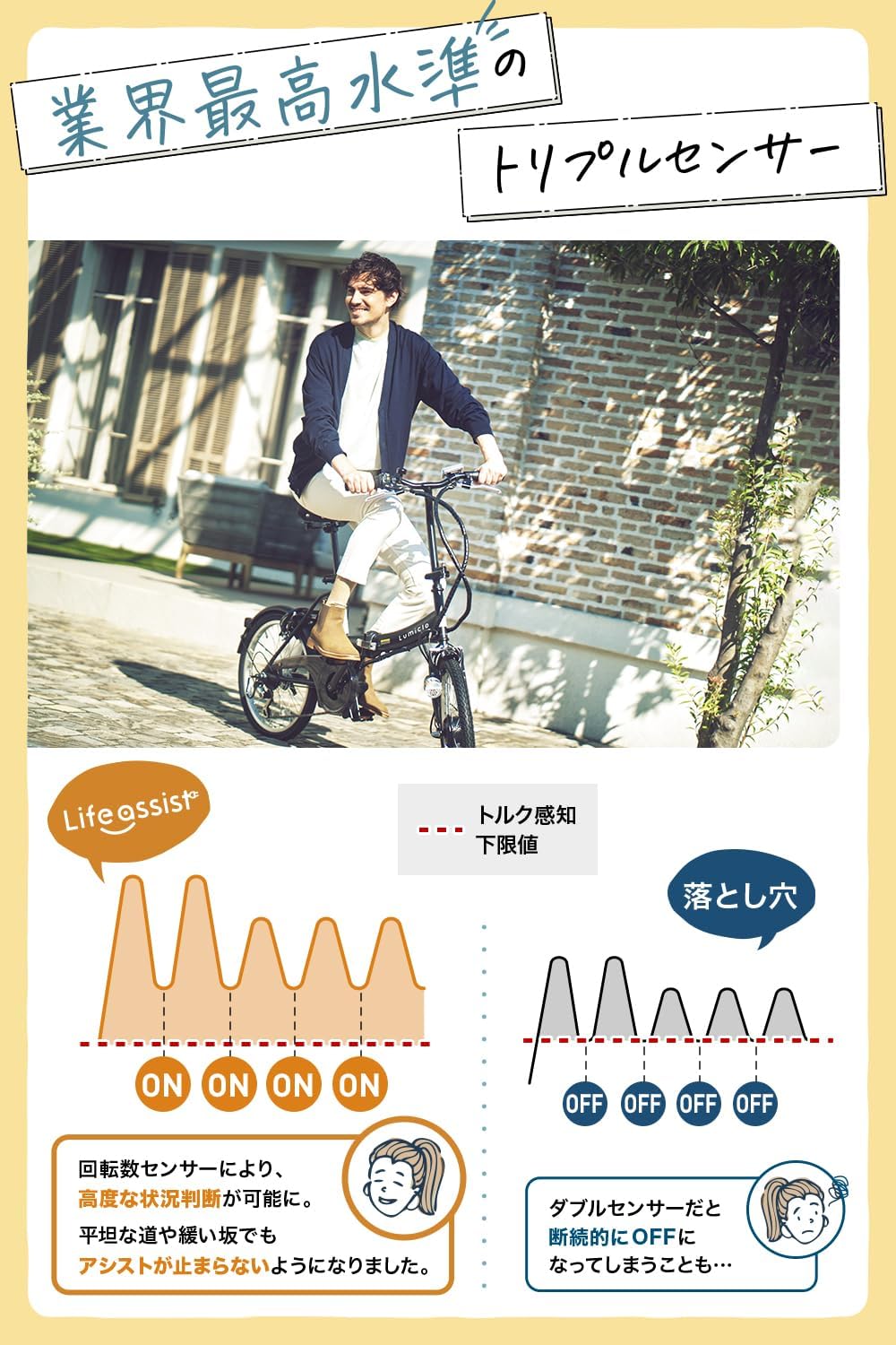 Life Assist（ライフアシスト）電動アシスト自転車 20インチ 折り畳み ミニベロ 外装6段変速ギア リチウムイオンバッテリー