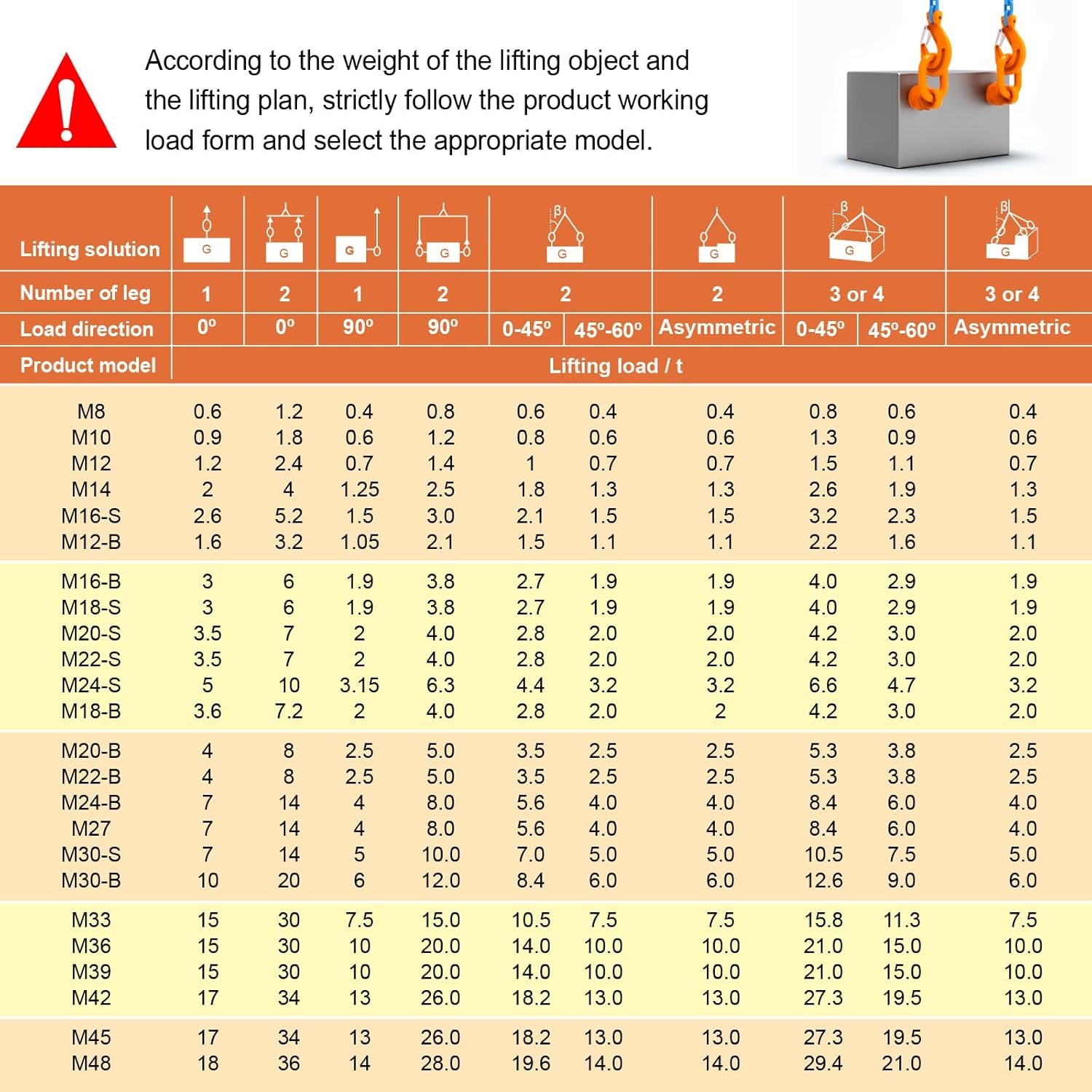 2 Pcs Eye Bolt M10 x 19 Max Load 0.6 Tons Metric Thread Universal Swivel Hoist Rings 360°Rotation Made of Alloy Steel, Tensile Strength > 1080MPa (M10 x 19)