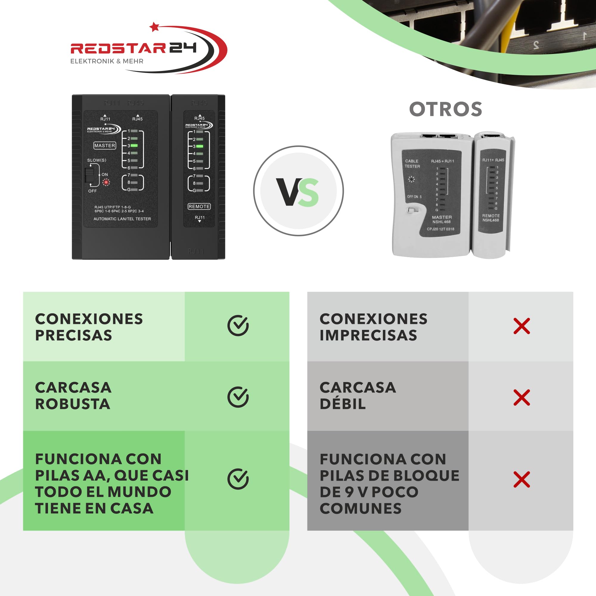 RedStar24 Comprobador RJ45 - Probador Red - Tester Cables LAN RJ11, RJ12, RJ45 para Patch Cables - LEDs Prueba para Testeo Preciso LAN y Red - Ideal para Tests Cables y Líneas