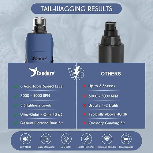 Vista 39 de Candure Cortaúñas para gatos, conejos, hámsters, pájaros, recortadora de acero inoxidable con bordes angulados precisos para un aseo fácil y seguro