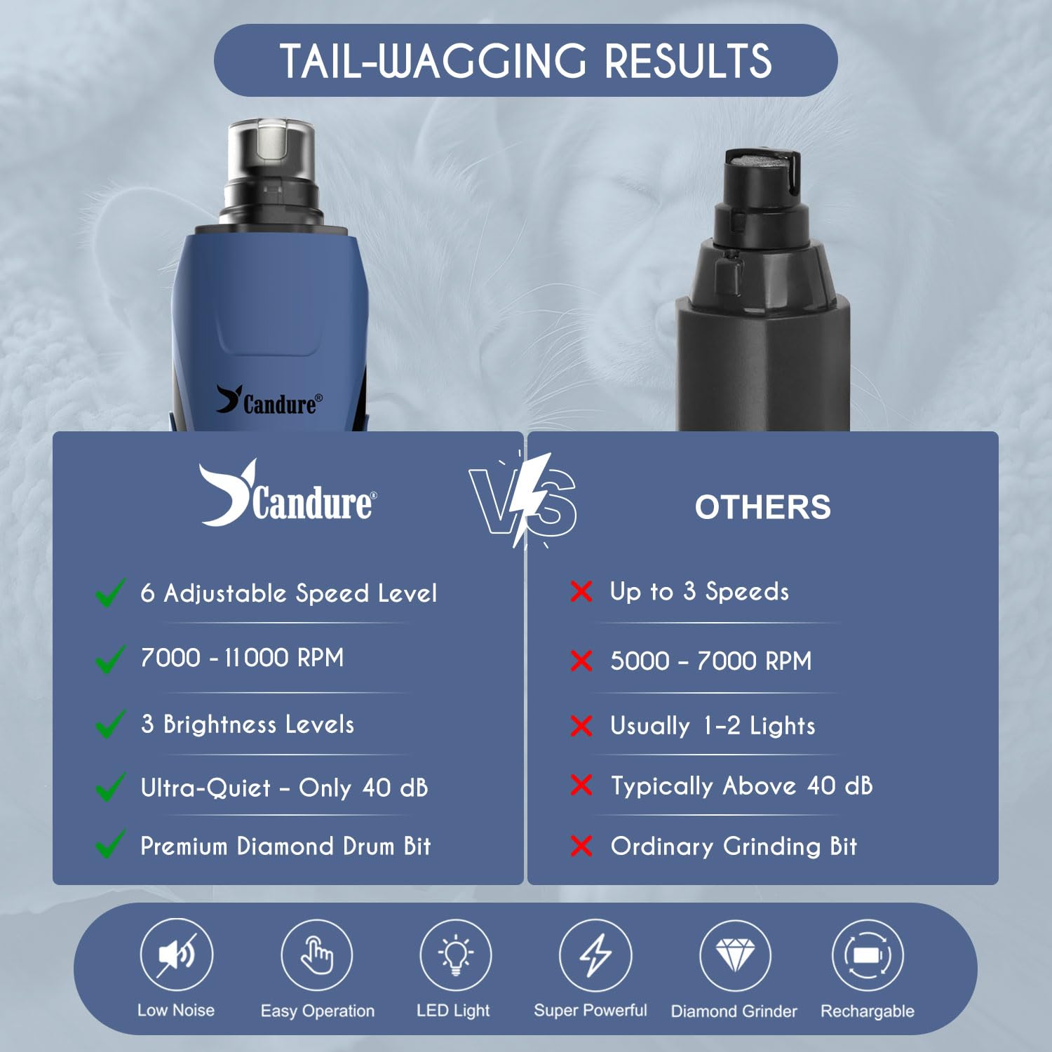 Candure Dog Nail Grinder Upto 6-Speed Dog Nail Trimmer for Large, Medium, Small Dogs, Cats & Pets - Low Noise Rechargeable Dog Claw Grinder with 360° LED Lights & Extra Grinder Head (Dark Blue) - image 7