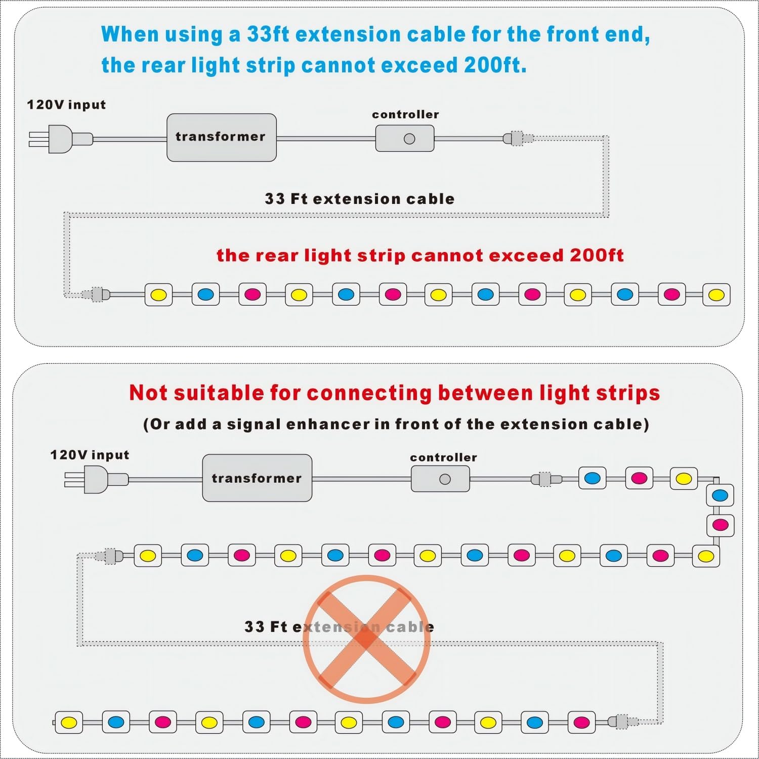 33FT Permanent Outdoor Lights Extension Cable,IP68 Rated, Compatible with Go-vee Permanent Outdoor Lights（for Other Brands, Please Refer to The Size Drawing,Can only Connect to The Front with Lights）