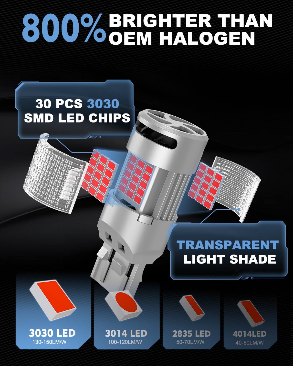 7440 7443 LED Bulb Red for Brake Light, CANBUS Error Free W21W WY21W Bulb with Built In Resistor Anti Hyper Flash, W/Turbo Fan, 30W 3200LM Ultra Bright for Brake Stop Tail Light, Pack of 2