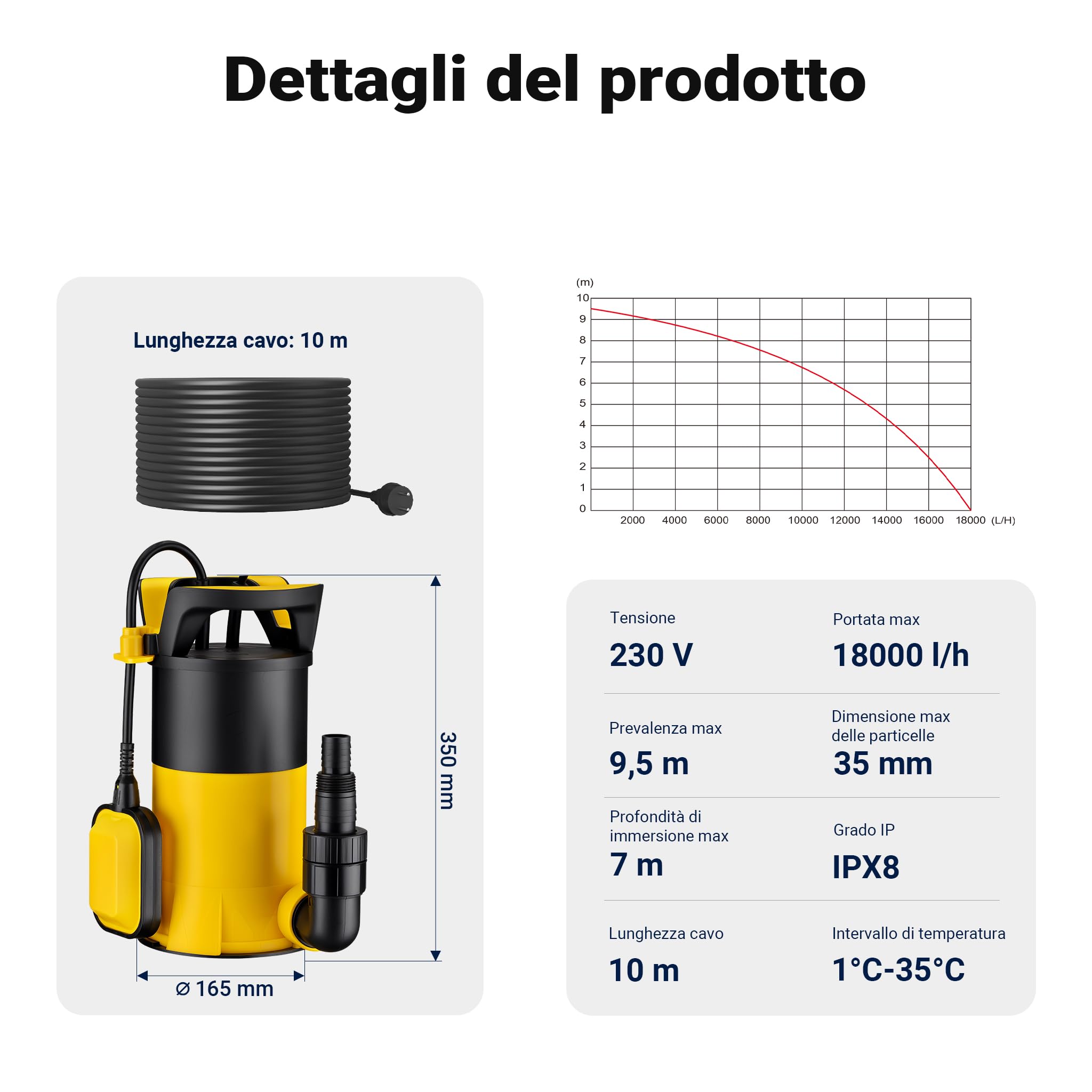 Wiltec Pompa sommersa ad aspirazione piatta 3in1 1100 W, portata 18000 l/h, per acque chiare e scure, con galleggiante e termoregolazione, per cantine, stagni, piscine, pozzi