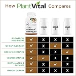 PlantVital Mushroom Booster Plus – Made in Canada – Mushroom Complex with Lions Mane, Reishi, Chaga, Turkey Tail & Cordyceps – Source of Antioxidants & Herbal Medicine Formula – 120 Capsules