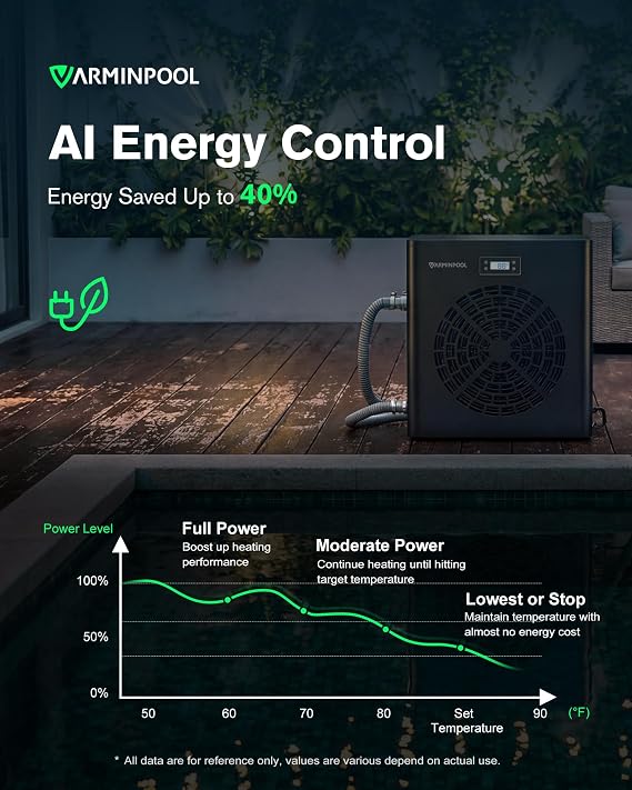 16000 BTU Heat Pump for Above Ground Pool up to 5500 Gallons, Pool Heater with Smart Inverter and WiFi Control Via App, 110V Swimming Pool Electric Heater, Titanium Heat Exchanger, V5