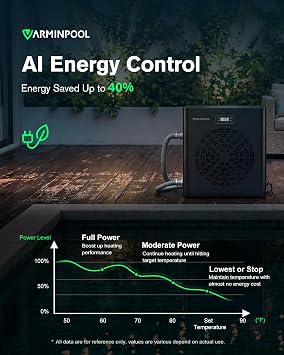16000 BTU Heat Pump for Above Ground Pool up to 5500 Gallons, Pool Heater with Smart Inverter and WiFi Control Via App, 110V Swimming Pool Electric Heater, Titanium Heat Exchanger, V5